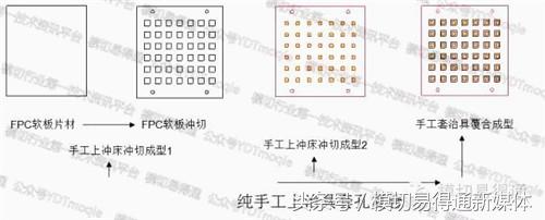 模切易得通：厲害了，F(xiàn)PC軟板這樣沖切的……