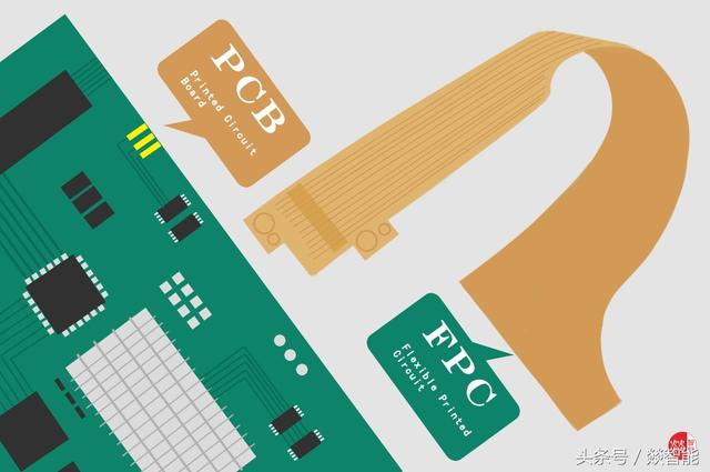 硬件工程師理論基礎之PCB和FPC-燚智能周教授開講智能硬件開發(fā)